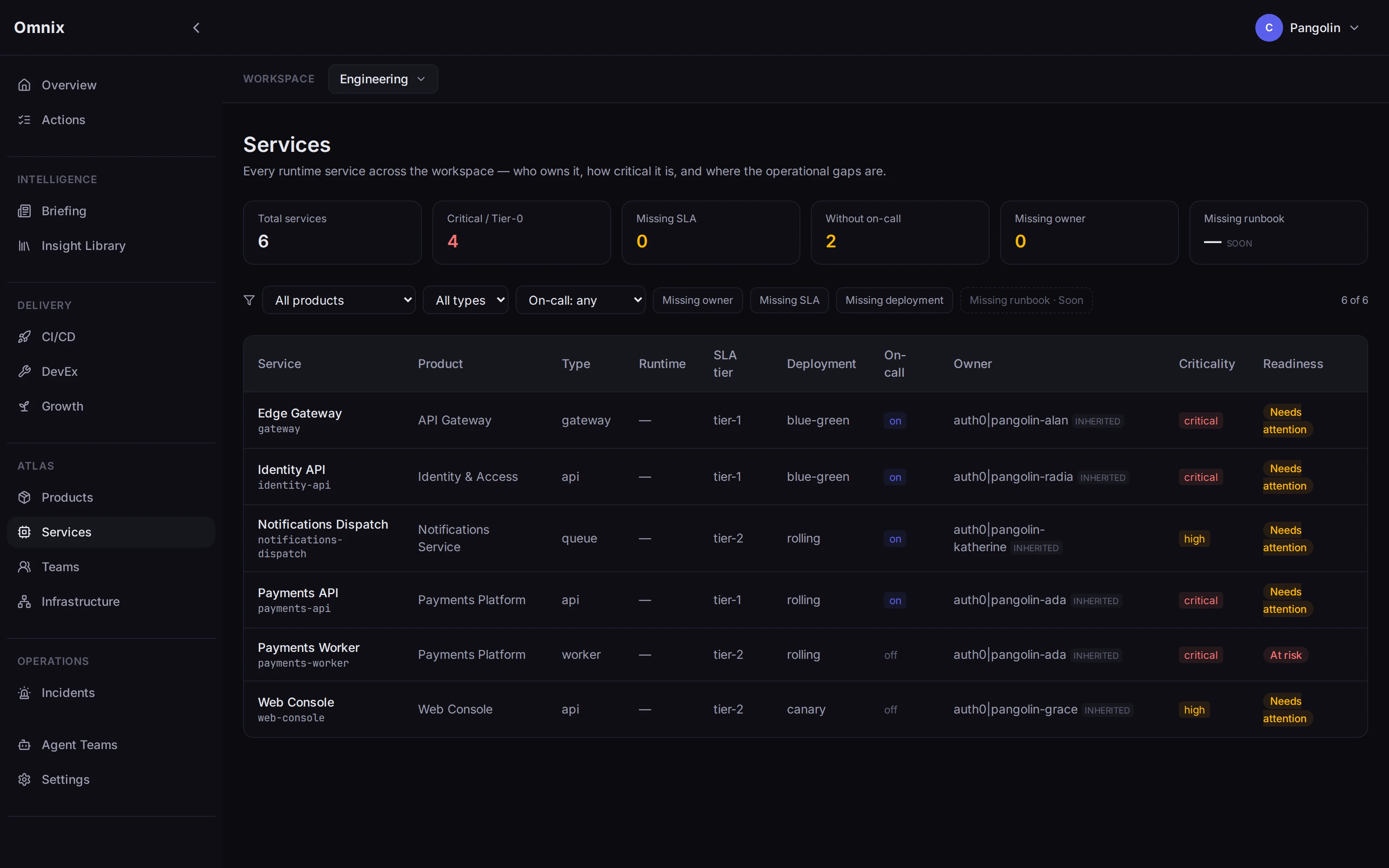 Omnix Atlas services table showing every service with its owner, criticality, SLA tier, and operational readiness gaps