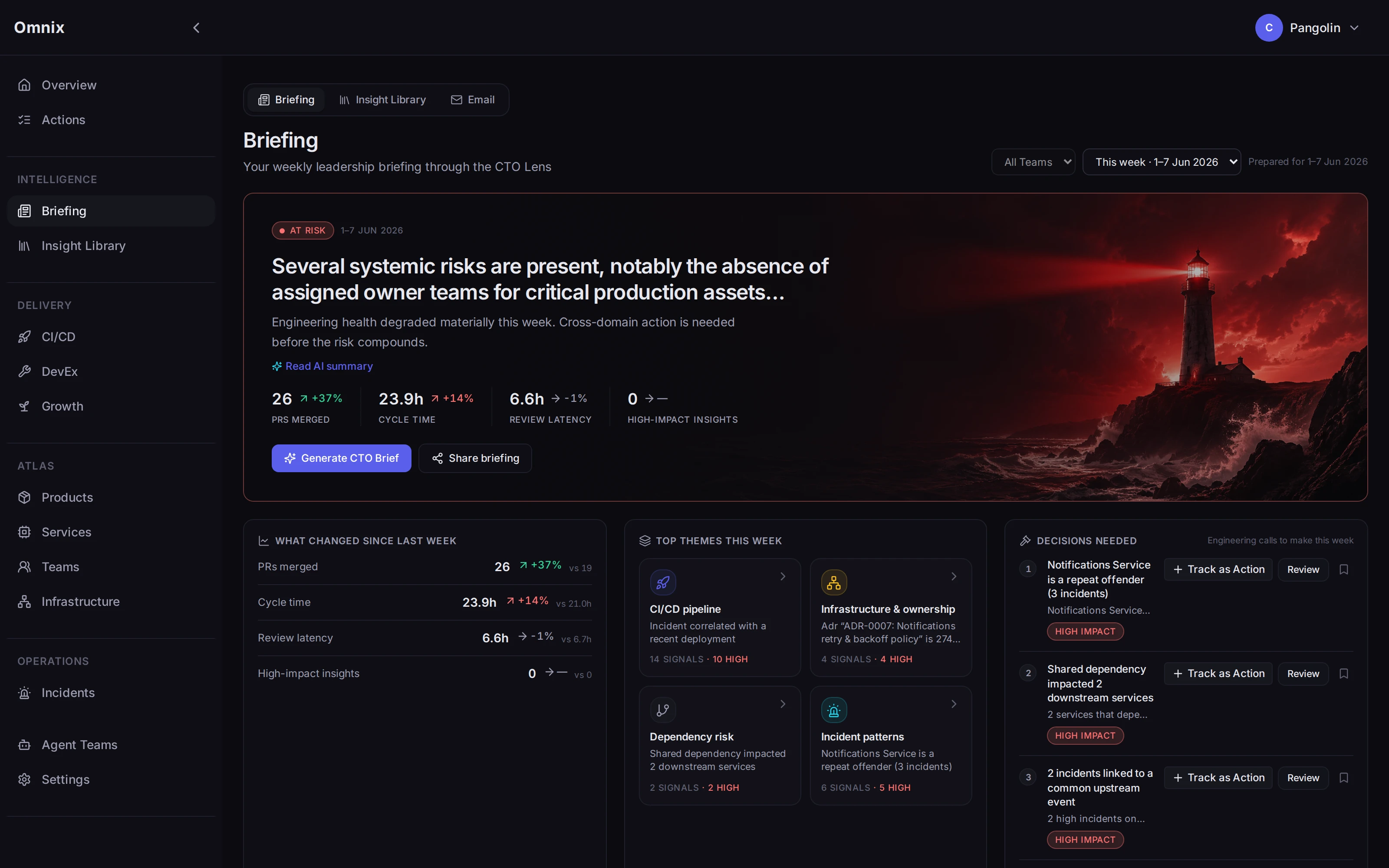 Omnix weekly Briefing with what changed, top themes, and items to track as actions