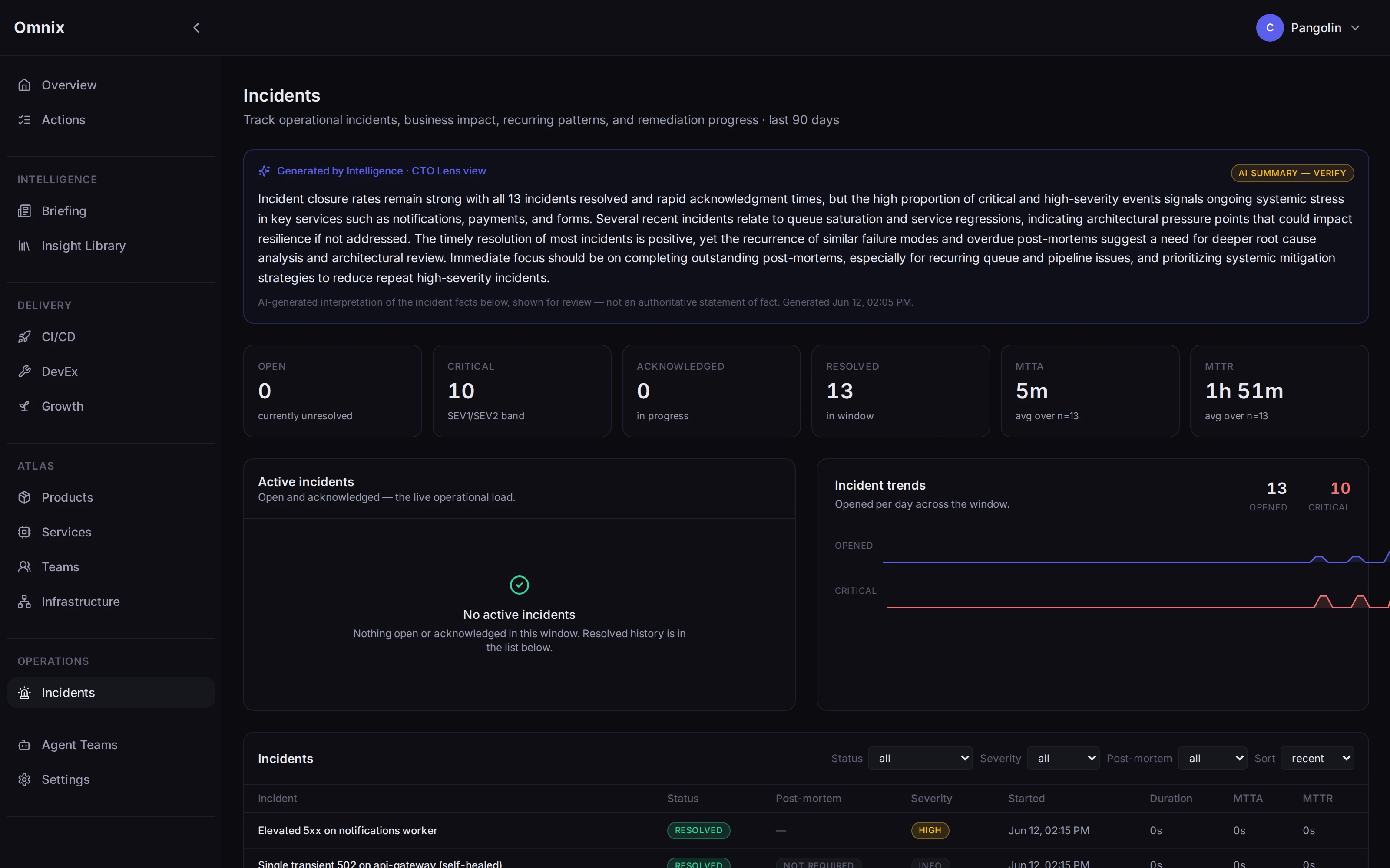 Omnix incidents view with a lens-aware AI incident summary, MTTA and MTTR metrics, and incident trends
