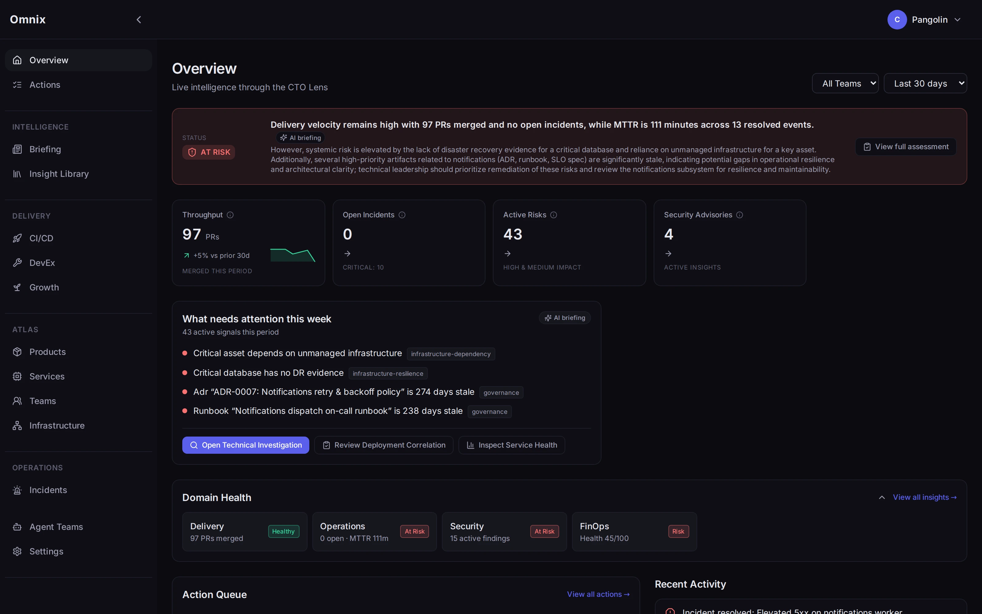 The Omnix Overview — live operational intelligence through the CTO lens: AI summary, delivery and reliability KPIs, what needs attention this week with owners, and domain health