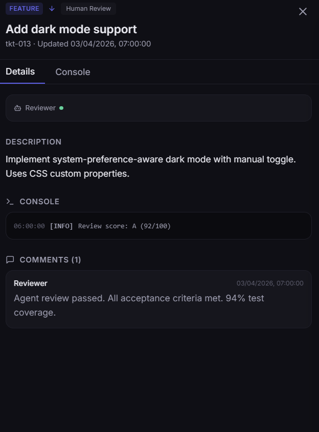 Agent Teams ticket detail showing review score A (92/100), reviewer comment, and 94% test coverage