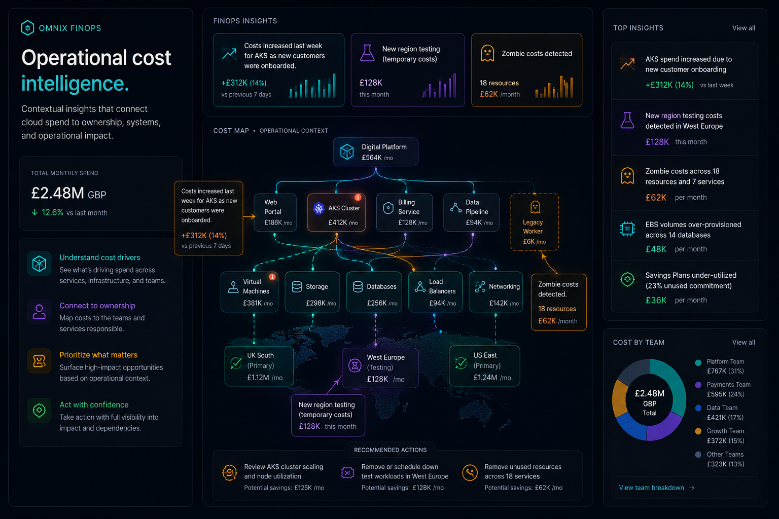 Omnix operational cost intelligence: cost map showing AKS clusters across regions with FinOps insights covering cost increases tied to onboarding events, new region testing, zombie costs, and savings plan utilisation